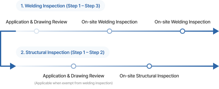 KEA Inspection Procedure